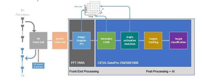 block diagram with various colors