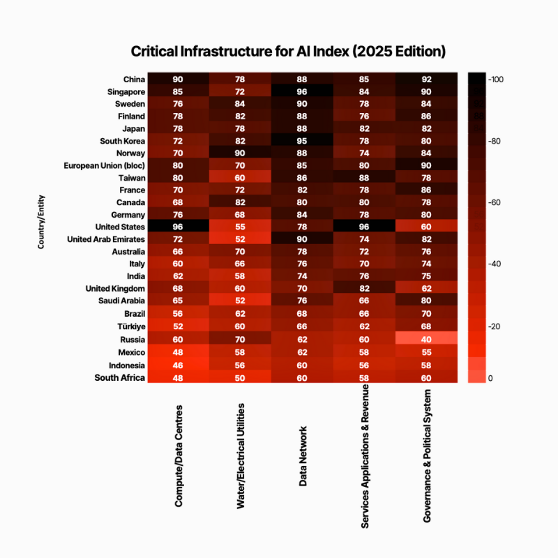 CIA INDEX HEATMAP via FNTV/Steve Saunders