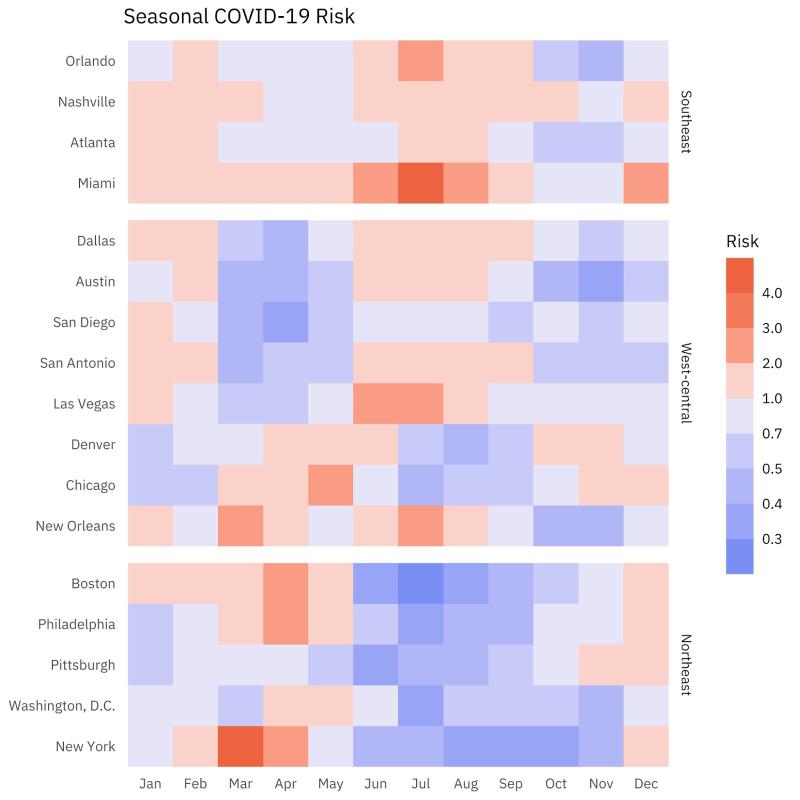 Epistemix Covid-19 Seasonality Chart