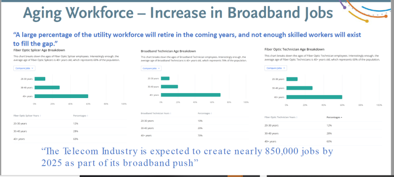 FBA graphic - Aging Workforce.png