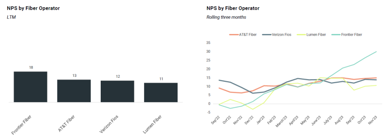 Frontier fiber NPS