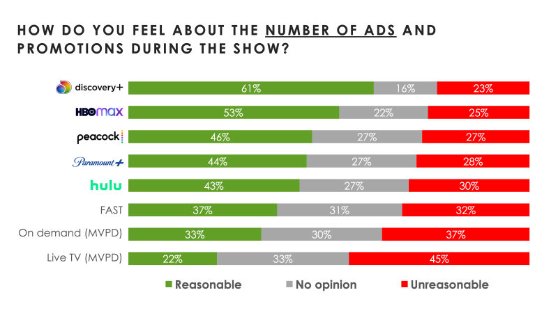 Hub Entertainment ads graph