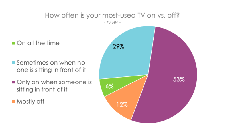 Hub Entertainment research