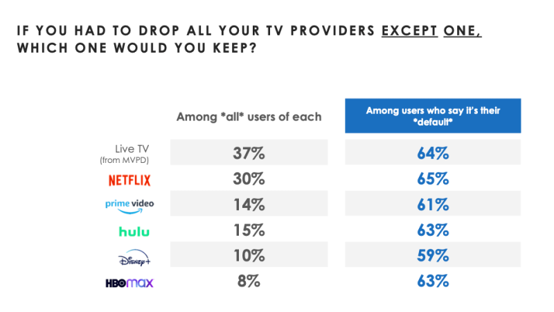 Hub Research default TV graph