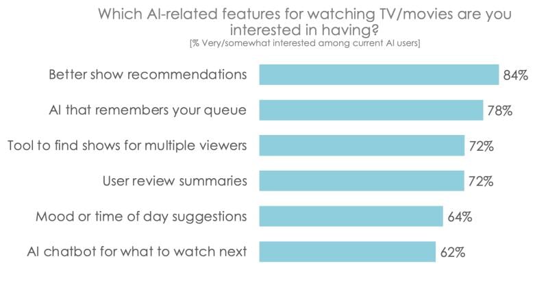 Hub smart TV AI
