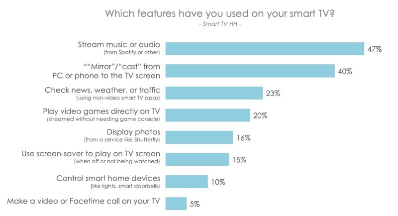 Hub smart tv features