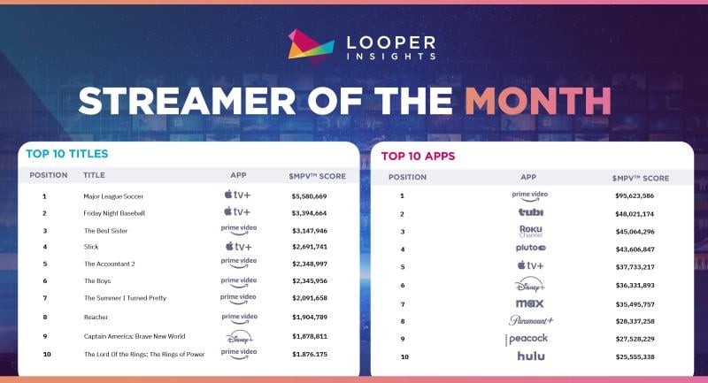 Looper Insights Streamer of the Month
