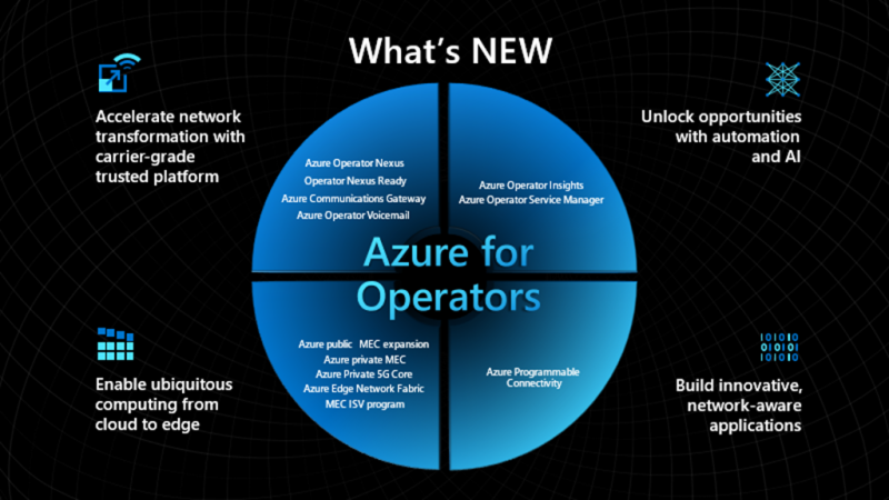 Microsoft Azure for telcos