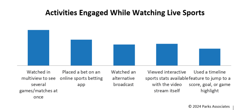 Parks Associates live sports engagements