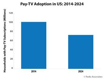 Parks Associates pay TV adoption