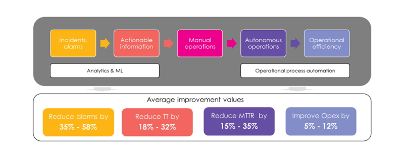 Amdocs Management Limited