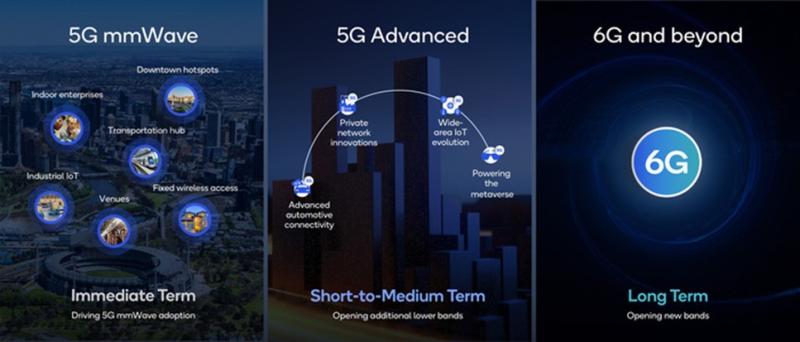 Figure 1: Our spectrum priorities to deliver on the 5G promise and prepare for 6G