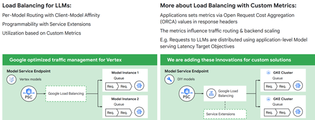 Figure 5: Google provides advanced load balancing for AI