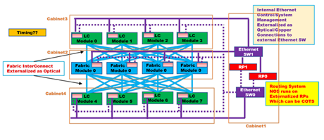 Figure #1: DDC Architecture (Source: OCP Version 1 of DDC Spec)