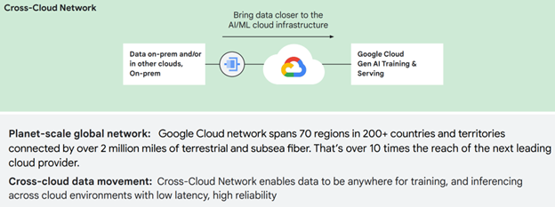 चित्र 3: Google क्रॉस-क्लाउड नेटवर्क कई क्लाउडों पर AI प्रशिक्षण को सक्षम बनाता है