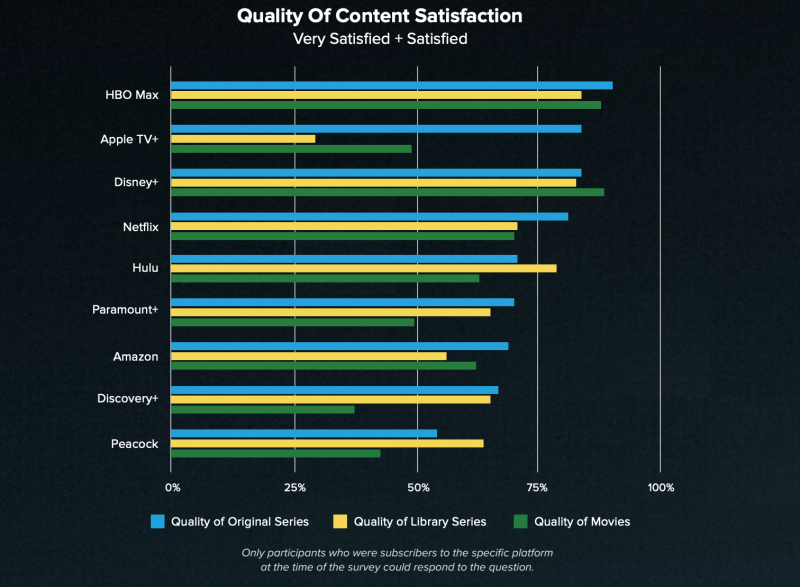 Whip Media streaming satisfaction survey