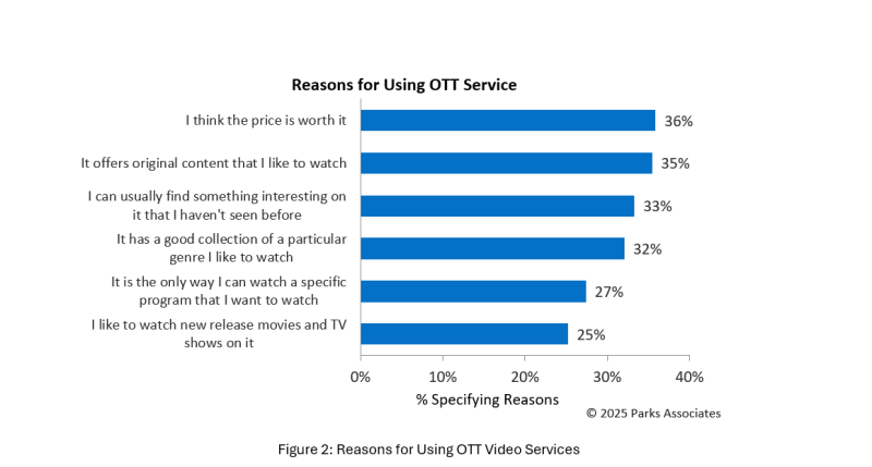 Reason for using OTT services graph _ Parks Associates