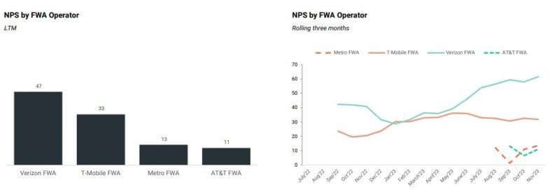 NPS scores Recon Analytics 