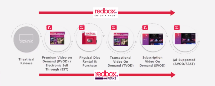 Redbox