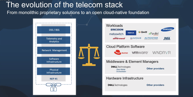 Dell lassos Red Hat for its telco infrastructure block program