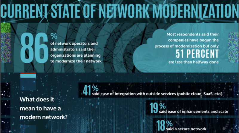 Current State of Network Modernization, Asperitas