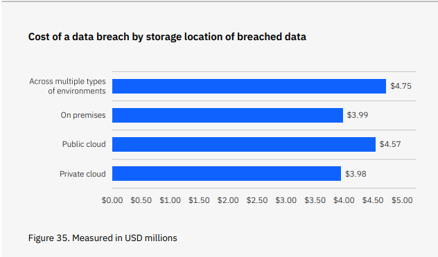 breach cost index