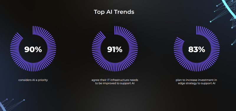 AI Trends from Nutanix