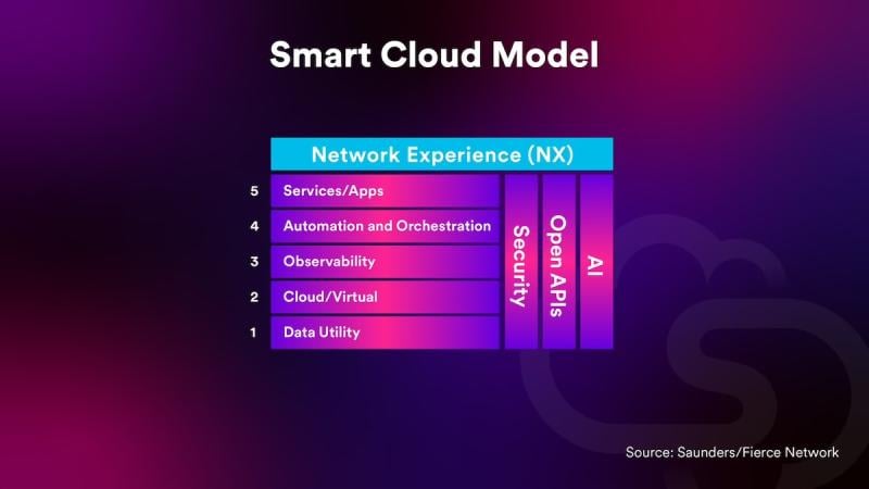 Smart cloud model _ Fierce_ updated .jpg
