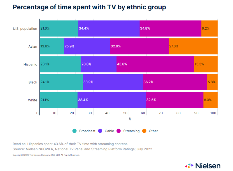 TV share _ Nielsen