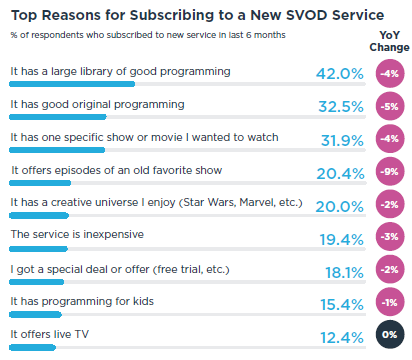 TiVo Q2 2023 video trends report