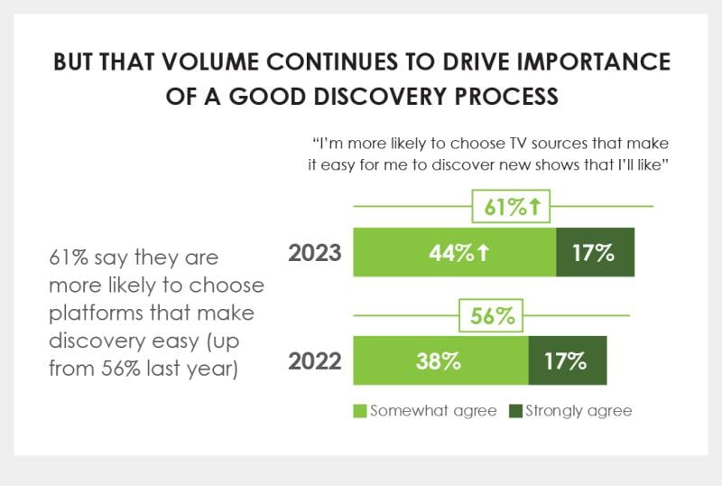 discovery graph Hub Entertainment Jan 2024