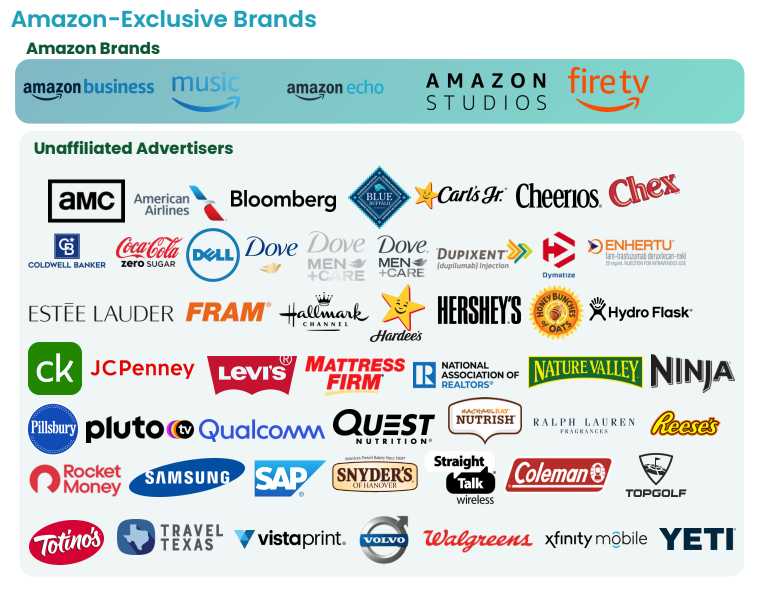 iSpot Amazon only NFL advertisers