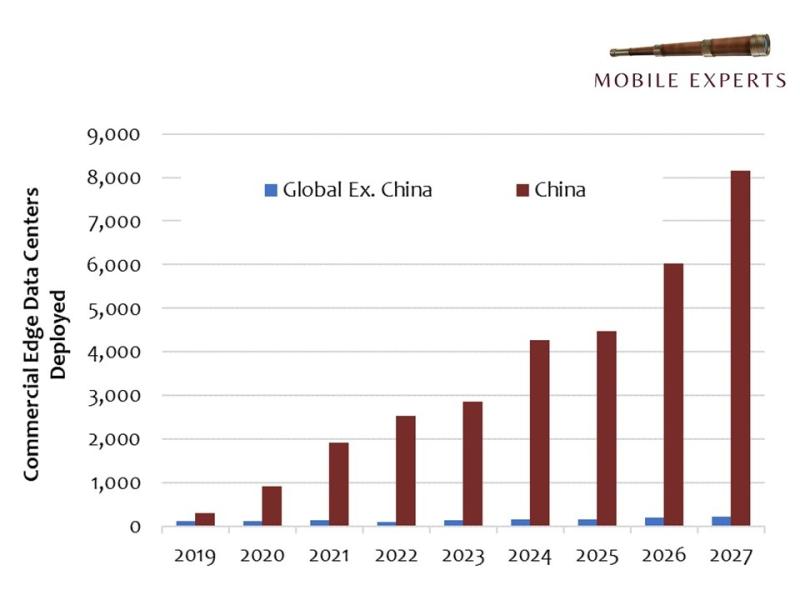 Mobile Experts China edge