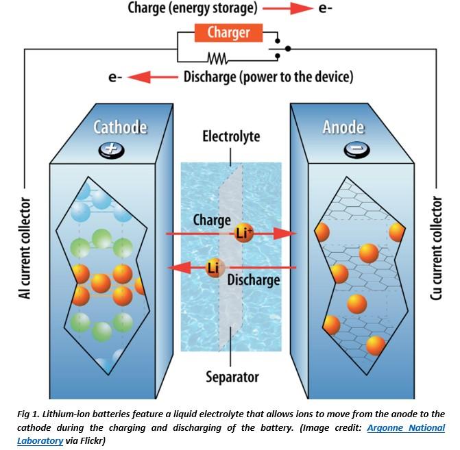 battery diagram for lithium ion