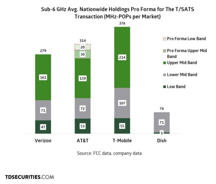 TD Cowen spectrum holdings