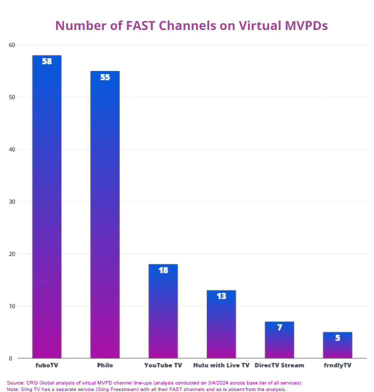 vMVPD FAST channels _ CRG Global