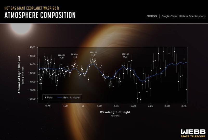 chart shows conditions on giant planet in milky way