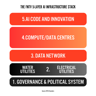 CIA INDEX FIVE LAYER STACK via FNTV/Steve Saunders