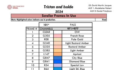 Tristan And Isolde