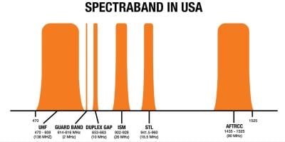 SpectraBand