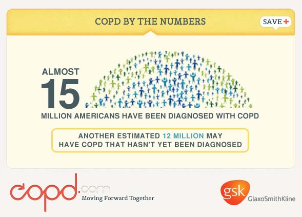 COPD by the Numbers