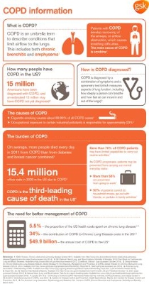 GSK Brings Attention to COPD in Observation of National COPD Awareness Month and World COPD Day