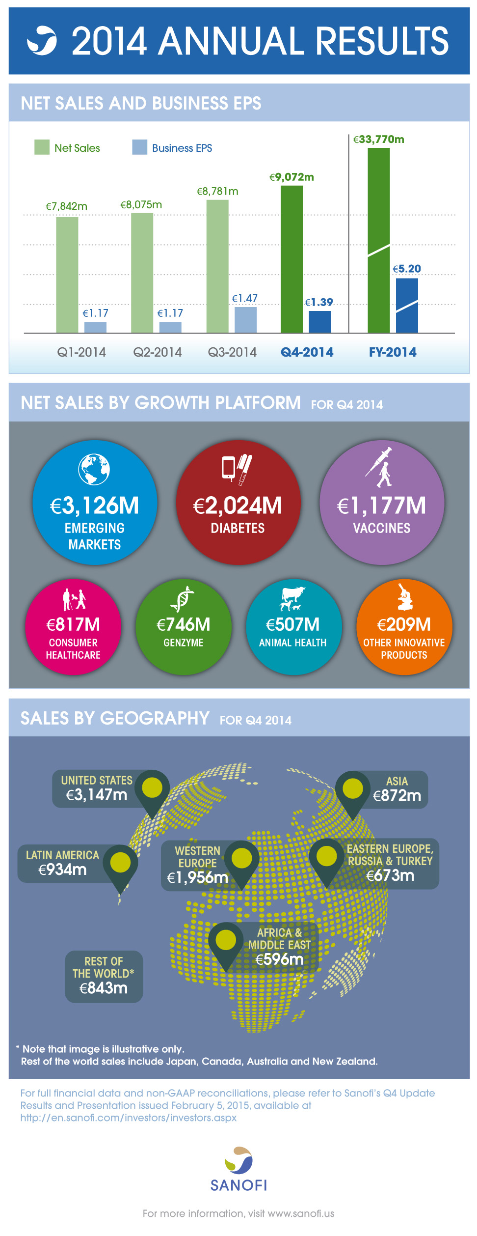 2014 Q4 Earnings Results Infographic