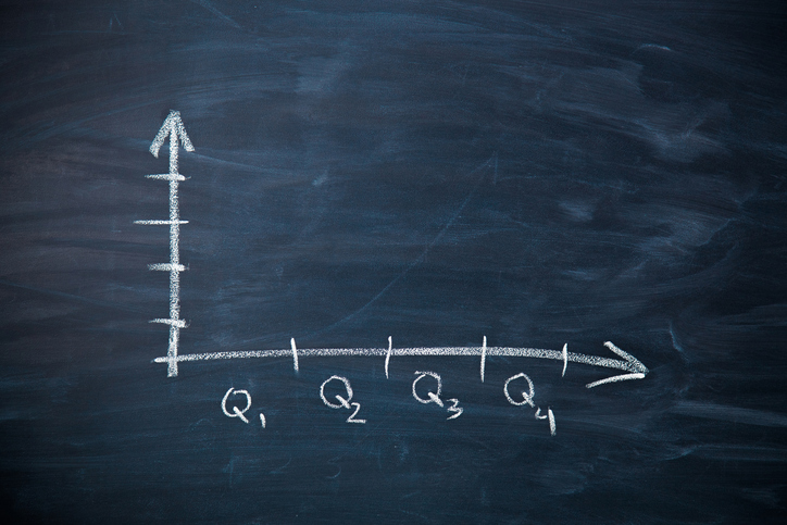 A blank graph written on a chalkboard displaying Q1 Q2 Q3 and Q4