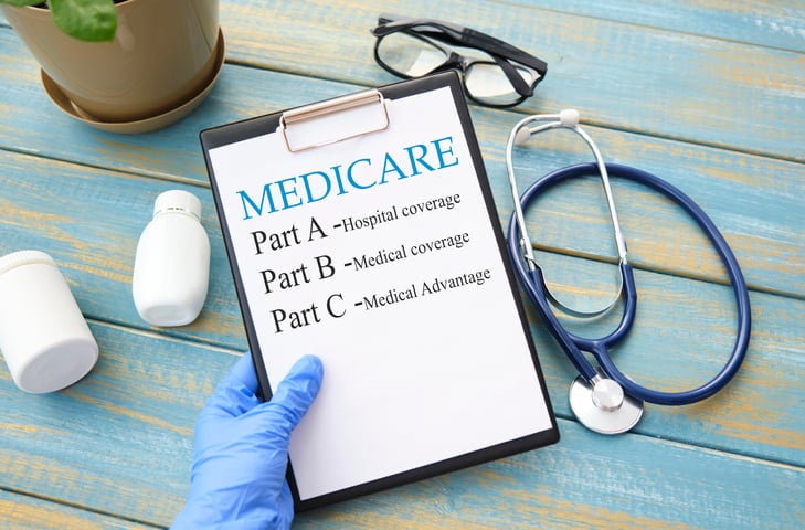 A clip board that lists Medicare Part A Part B and Part C