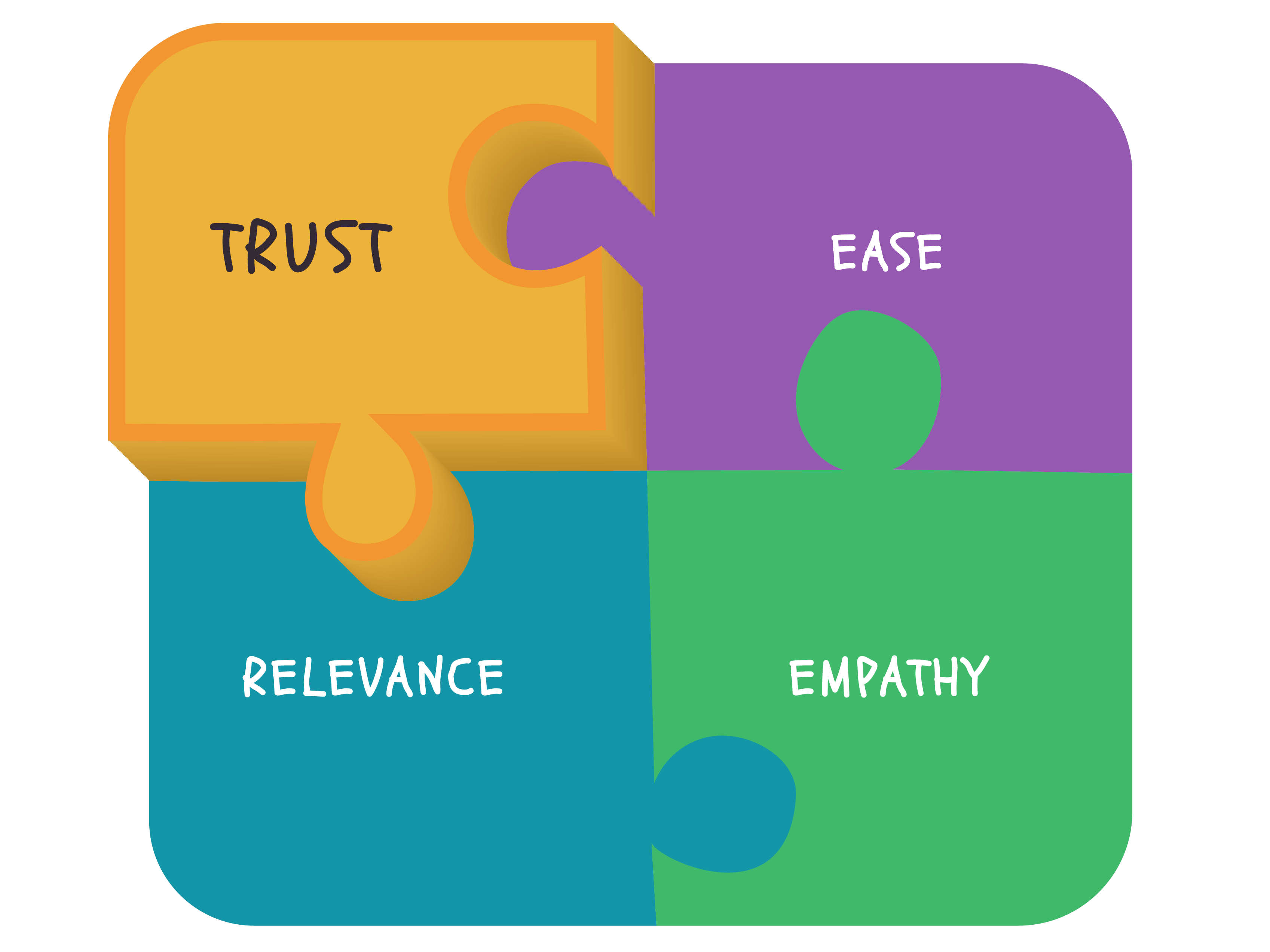 Build Credibility to Build Connections: Delivering Trust in ...