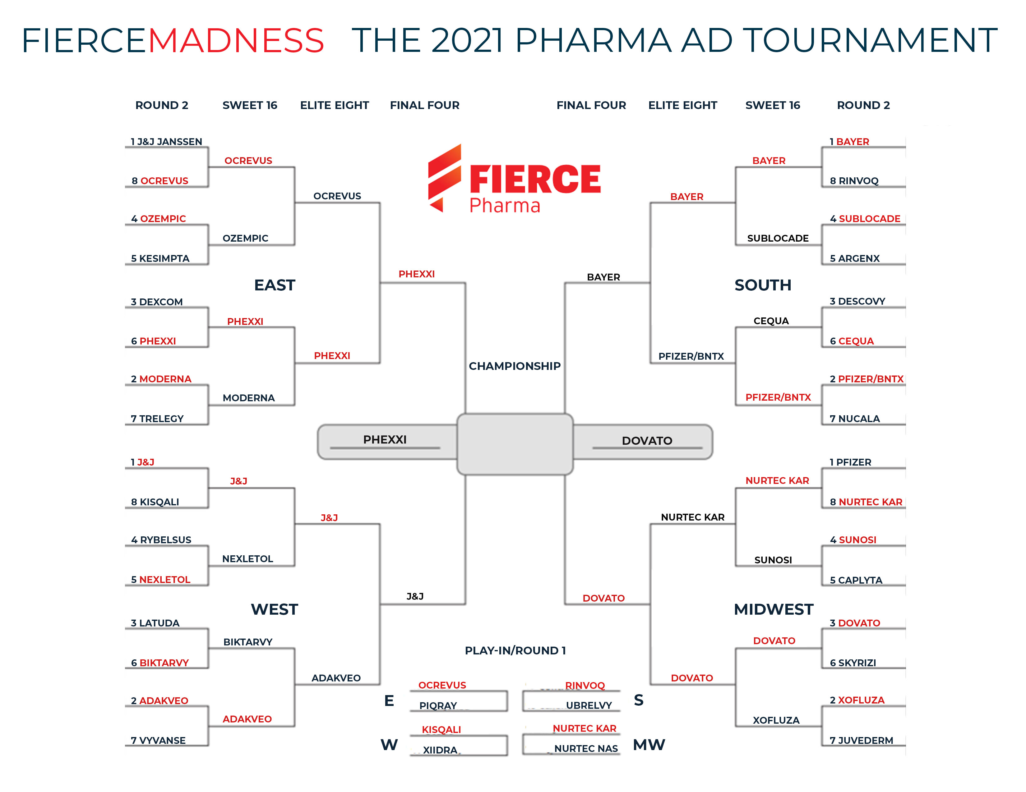 FierceMadness DTC ad contest 2021 final two