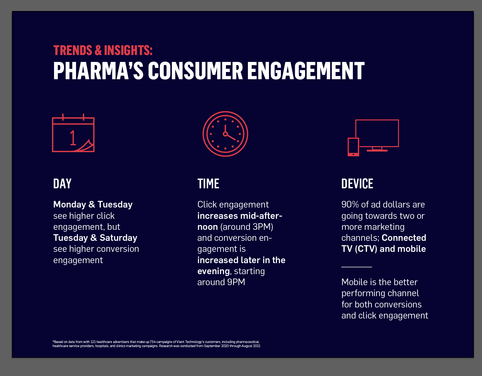 Pharma consumer engagement stats