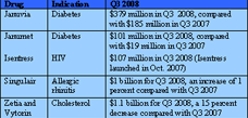 Merck Q3 2008 sales graphic
