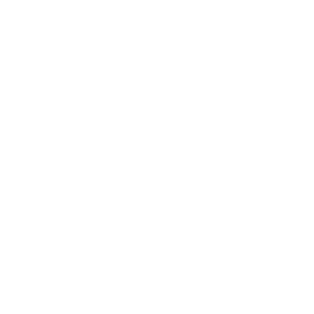 Stats